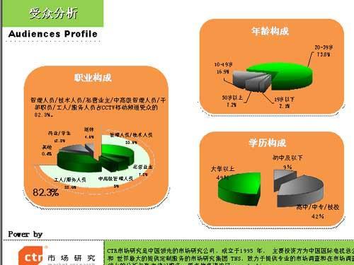 车载电视受众分析